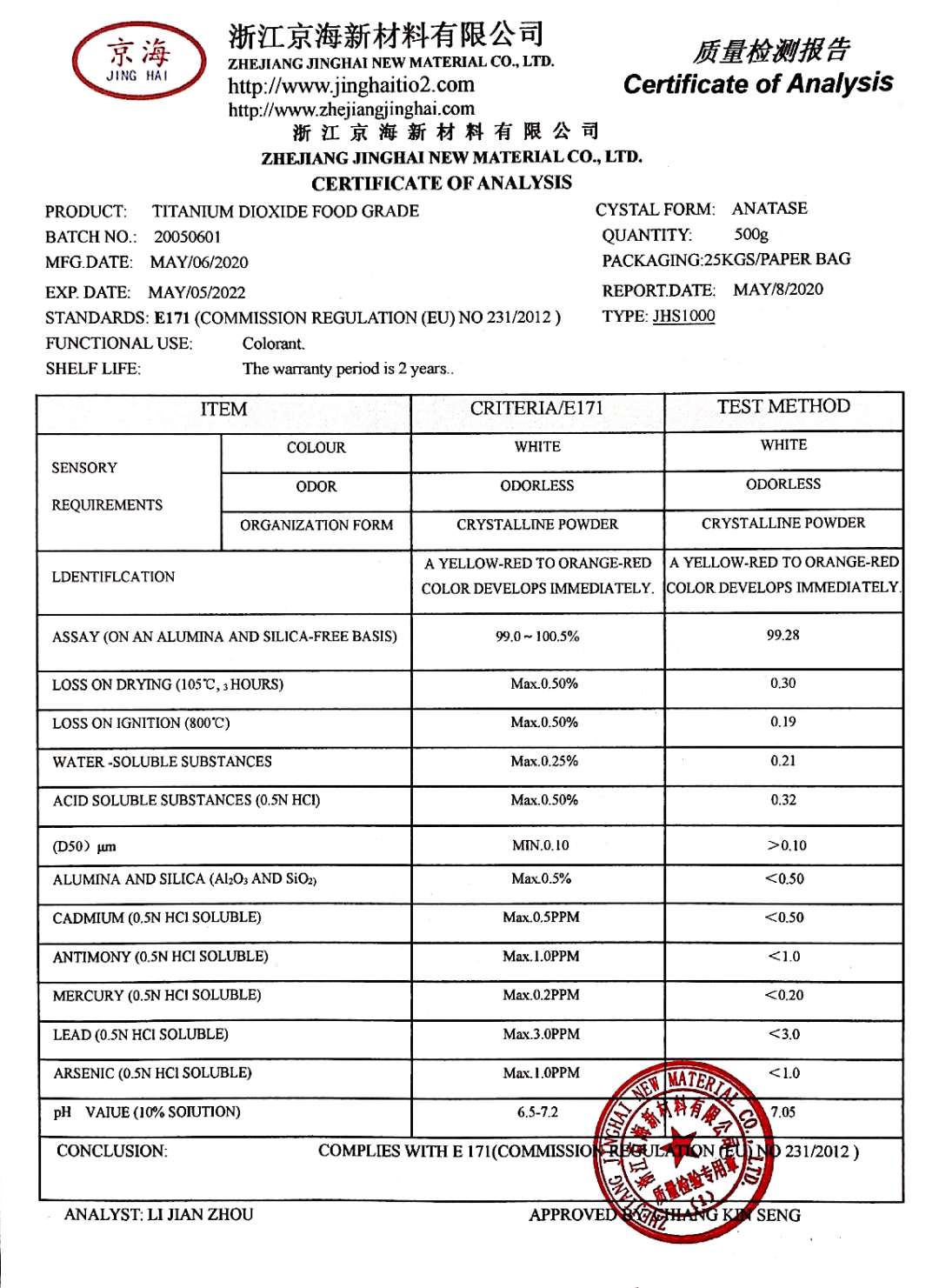 EU food grade titanium dioxide E171 latest standard revision content